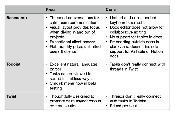 Project Management Software Needs Its Superhuman Moment